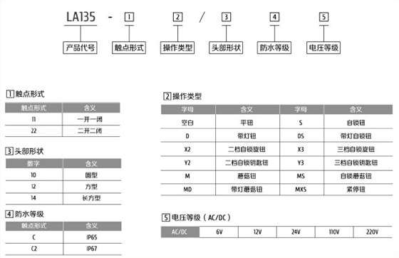 按钮型号含义