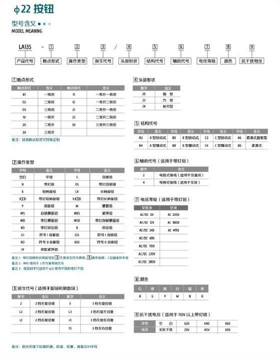 爱可信按钮型号