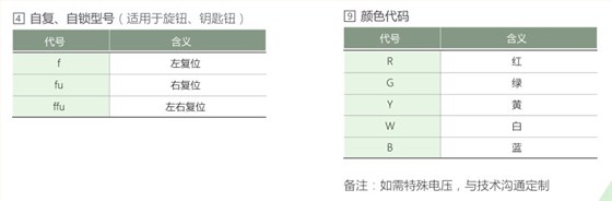 爱可信HA16按钮