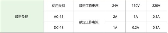 爱可信HA16按钮