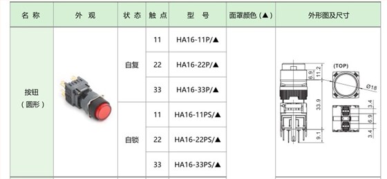 爱可信HA16按钮