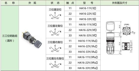 爱可信HA16按钮