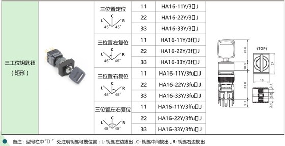 爱可信HA16按钮