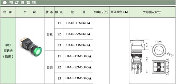 爱可信HA16按钮