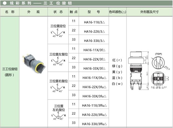 爱可信HA16按钮