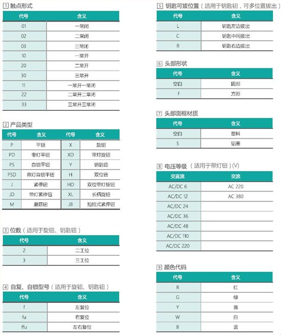 爱可信HA22系列按钮