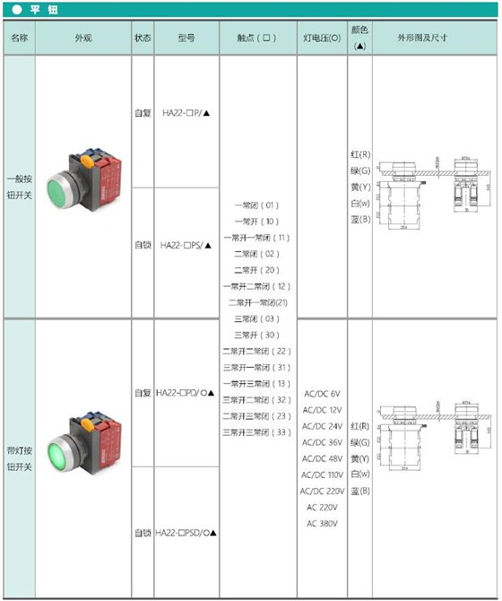 爱可信HA22系列按钮