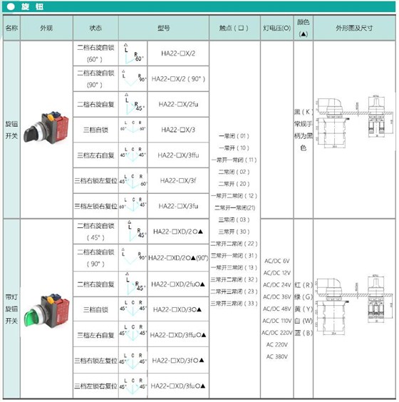 爱可信HA22系列按钮 