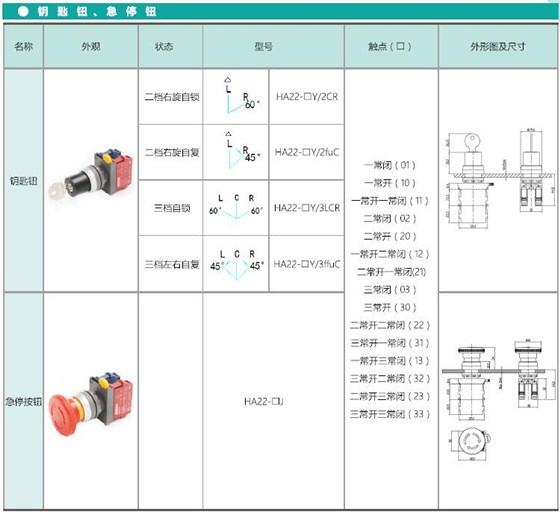 爱可信HA22系列按钮 