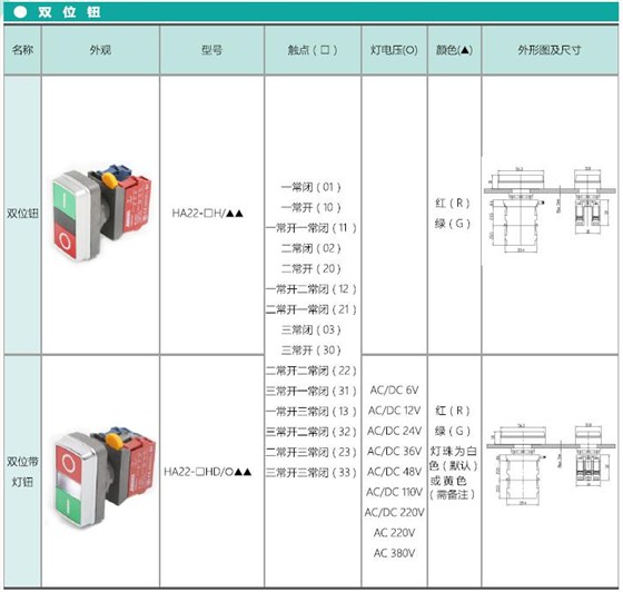 爱可信HA22系列按钮 