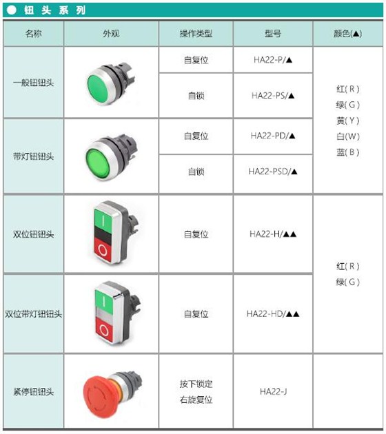 爱可信HA22系列按钮 