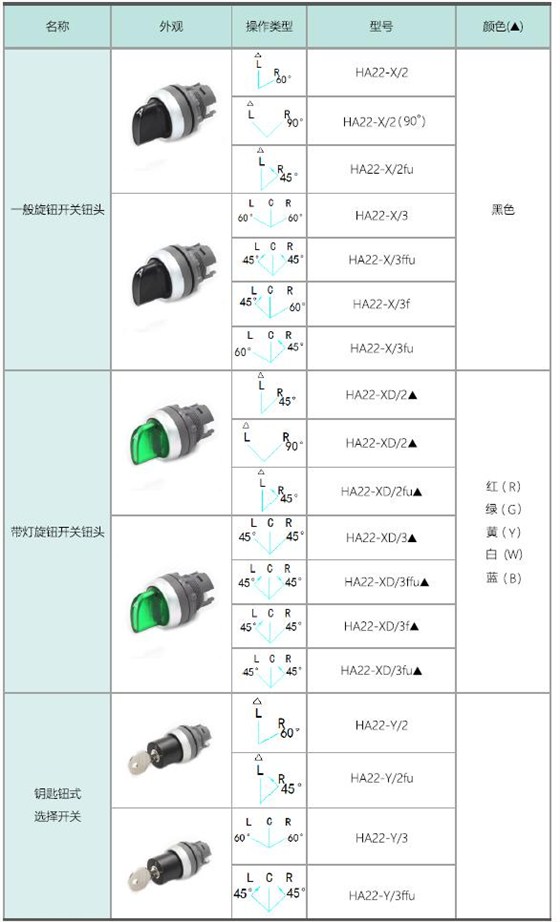 爱可信HA22系列按钮