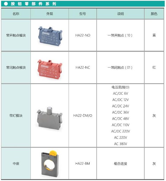 HA22系列按钮零部件系列、附件