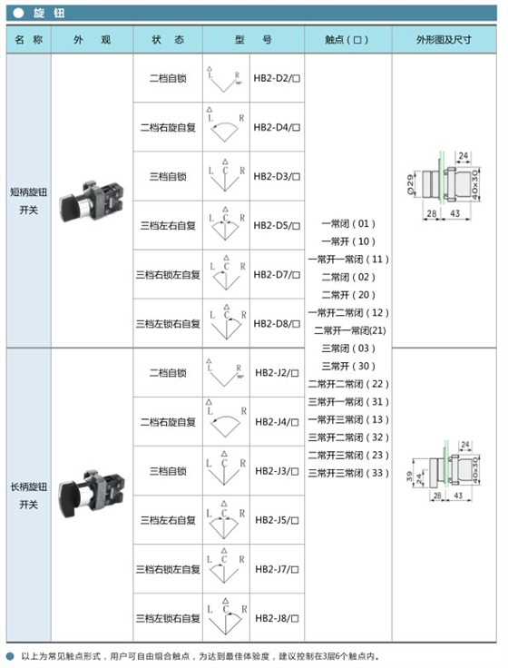 爱可信HB2按钮旋钮