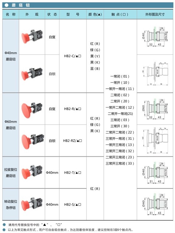 爱可信HB2按钮 蘑菇钮