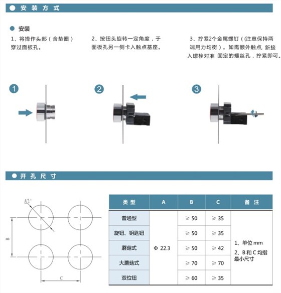 安装方式、开孔尺寸