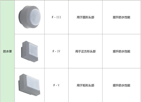 HA 16系列按钮